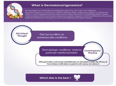 Dermatonutrigenomics- An Emerging Trend